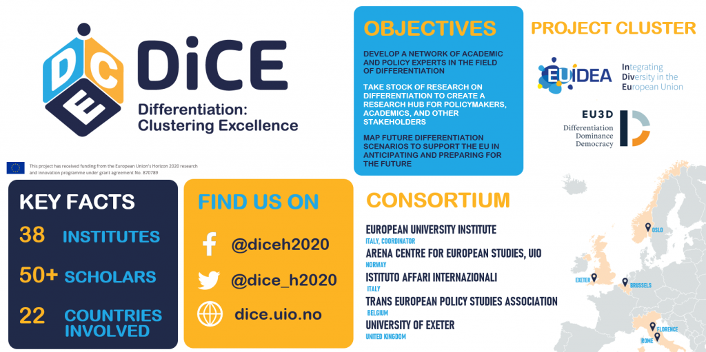 DiCE factsheet